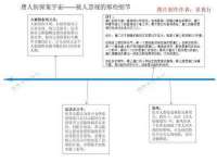 银川伊翔旅行社有限公司