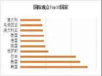 银川伊翔旅行社有限公司